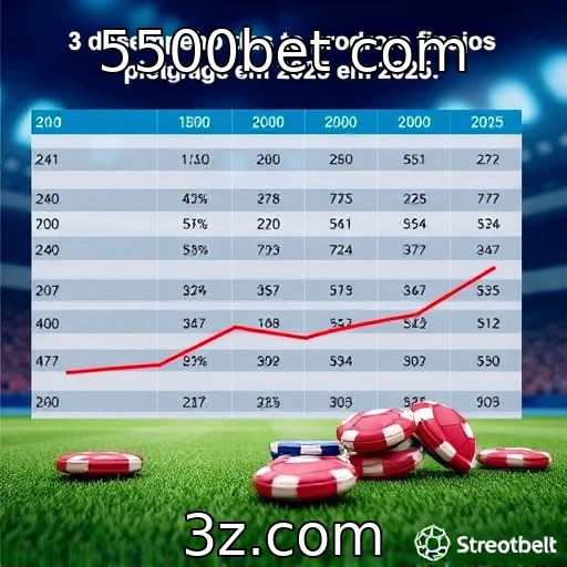 Desempenho financeiro de provedores de jogos em 2025 - 5500bet com